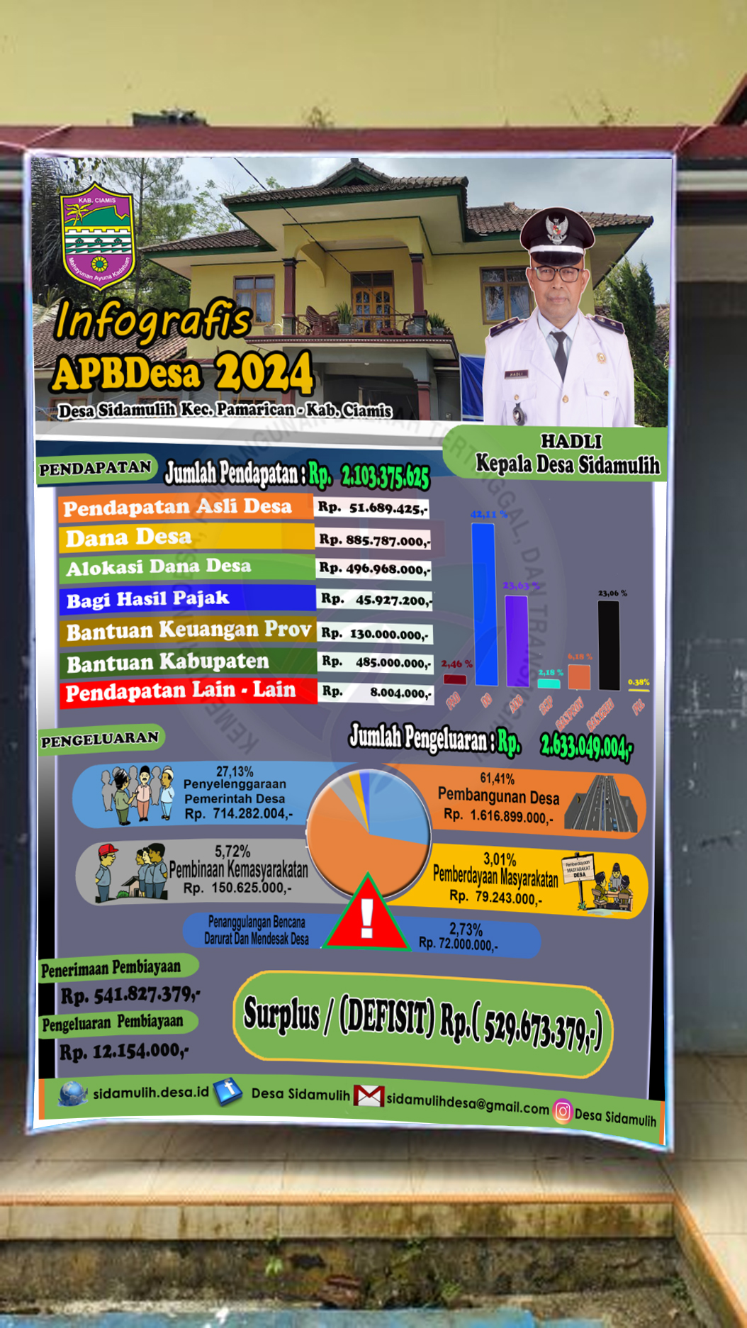 Infografik APBDesa Sidamulih (...